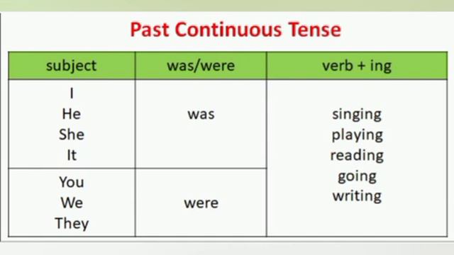 Class 5 English- Past Continuous Tense смотреть онлайн