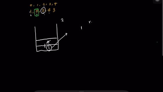 [ LeetCode 2104 ] Sum of Subarray Ranges | Monotonic Stack смотреть онлайн