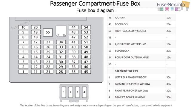 Fuse box location and diagrams: Honda e (2020-2022)