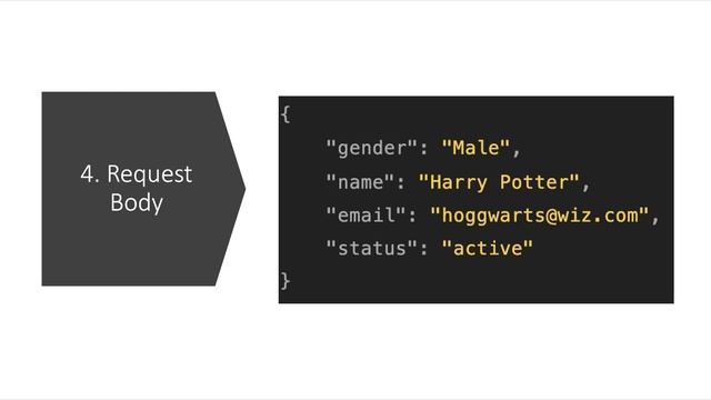 Anatomy of An API смотреть онлайн