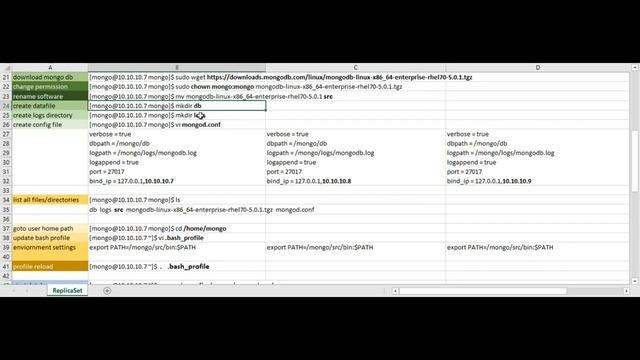 MongoDB Replication Setup for Production deployment смотреть онлайн