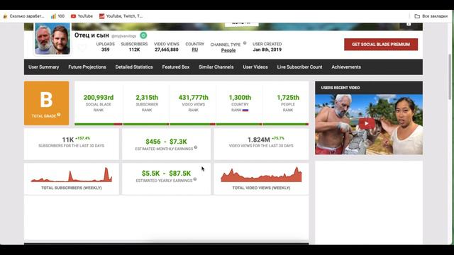 Отец и сын Доход канала с монетизации контента на Ютубе смотреть онлайн