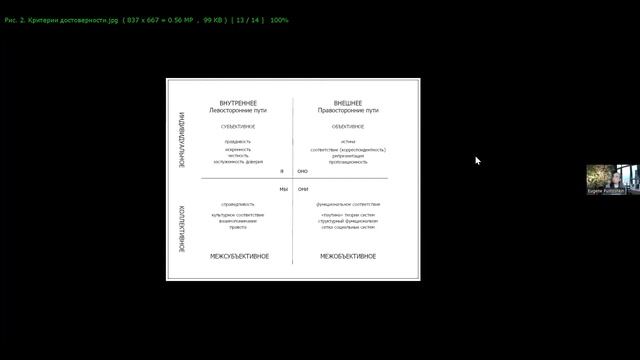 Пустошкин Е.А. - Интегральная теория сознания Кена Уилбера смотреть онлайн