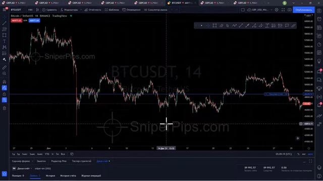 5 - Главный функционал Трейдингвью Как тороговать TradingView https://sniperpips.com/?is=1 смотреть онлайн