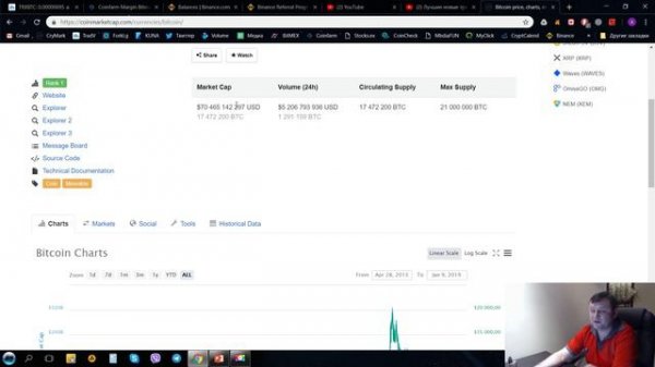 Обучение. Перегретый рынок - что это, и где норма.