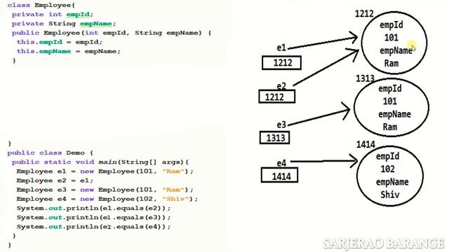 equals method of object class, reference equality operator == vs equals method of Object class java смотреть онлайн