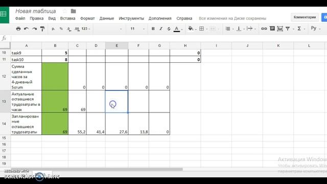Burndown Chart. Построение в Excel