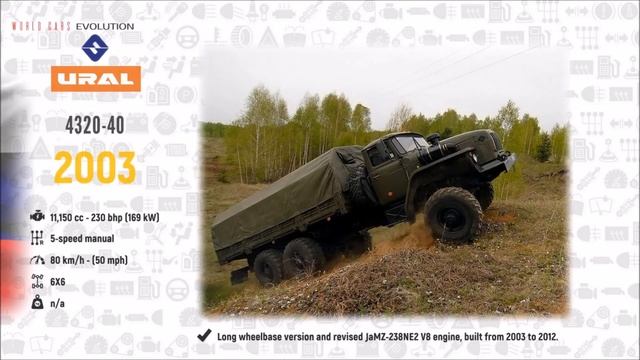 Ural Evolution 1941_ 2020 смотреть онлайн