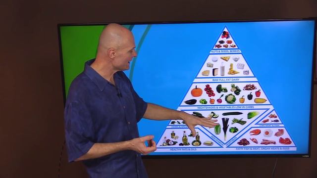 Keto Food Pyramid (Healthy Keto Foods) смотреть онлайн