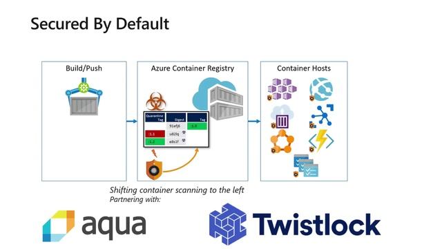 Azure Container Registry updates for security and reliability | Azure Friday смотреть онлайн