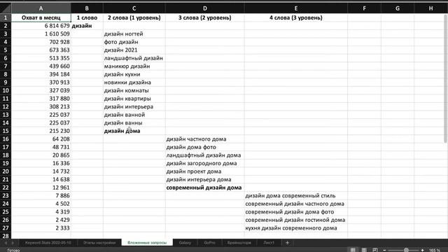 3.1. Сбор Ключевых Слов - Брейншторм - Настройка Поисковой Рекламы - Google Ads смотреть онлайн