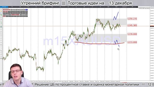 ? Утренний брифинг | 13 декабря | ?Прогноз рынка FOREX, FORTS, ФР