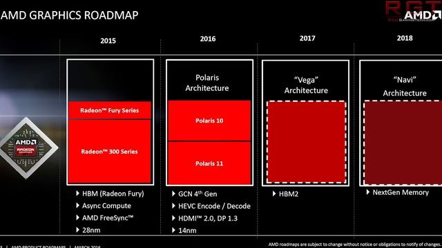 AMD Navi GPU Released Mid 2018 With Multi Chip Design | Vega Inside - AMD GPU in Intel CPU? смотреть онлайн
