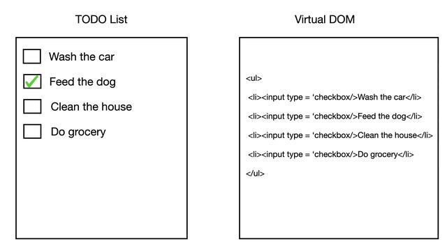 React Virtual DOM - A Powerful Concept for Efficient Web UIs смотреть онлайн