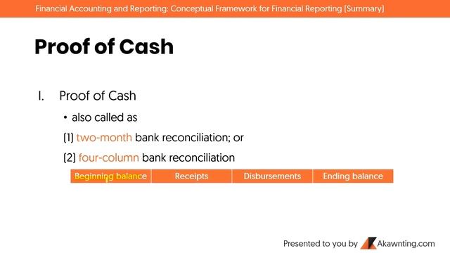 Bank Reconciliation and Proof of Cash (Comprehensive 2020 Guide) смотреть онлайн