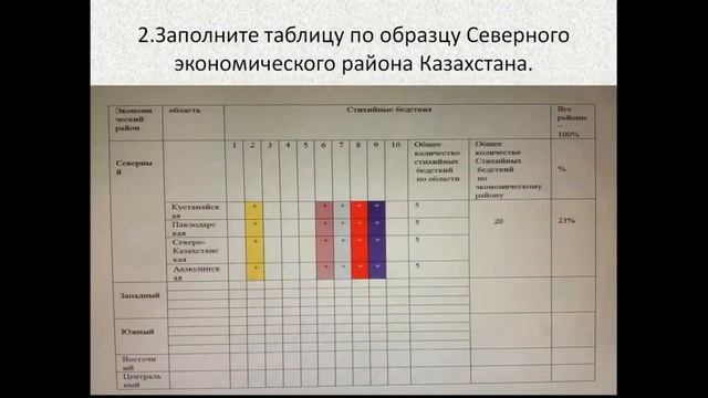 География. Геоэкологическое районирование часть 2 смотреть онлайн