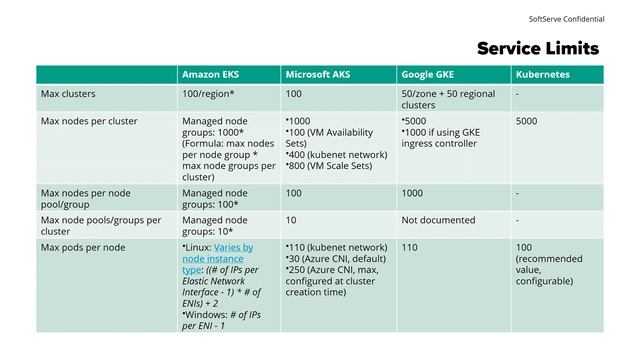 Evaluating Kubernetes in the Cloud - EKS vs GKE vs AKS by Serhii Borysov (Eng) смотреть онлайн