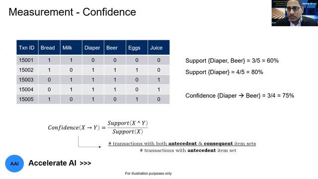 Unsupervised ML | Association Rules | Market Basket Analysis смотреть онлайн