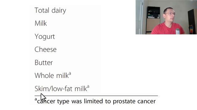 Вред молока?