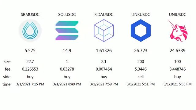C# WPF app for Bonfida Serum Rest Api - Solana Hackathon (01.03.2021) смотреть онлайн