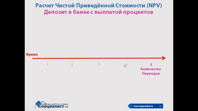 Возможности Excel для финансовых расчетов смотреть онлайн