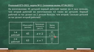 Реальный ЕГЭ-2021, задача 11 (профильная математика, 07.06.2021). На изготовление 45 деталей...