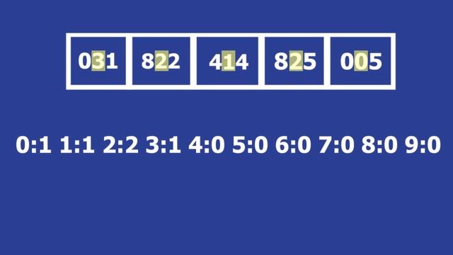 Radix Sort Explained! смотреть онлайн