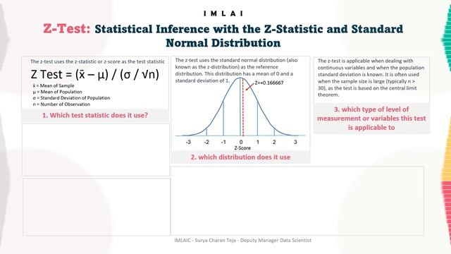 5_4_1_1_7 Z-Test Statistical Inference with the Z Statistic and Standard Normal Distribution смотреть онлайн