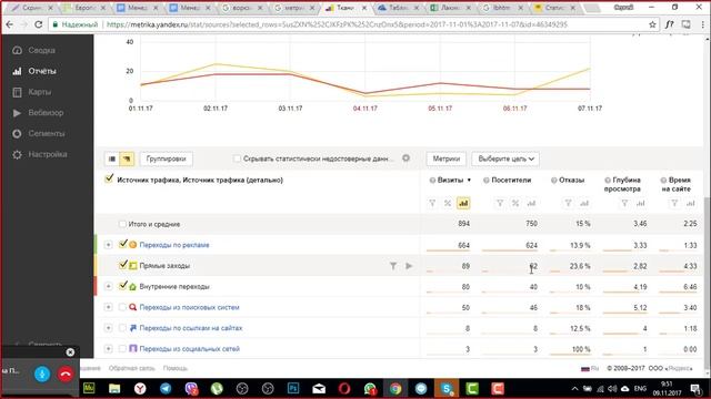Как снять показатели в Метрике и замерить эффективность всех рекламных каналов сайта смотреть онлайн