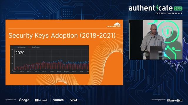 Authenticate 2022: Implementing Zero Trust смотреть онлайн