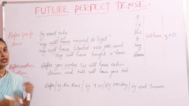 Future Perfect Tense in Telugu | by Gouthami смотреть онлайн