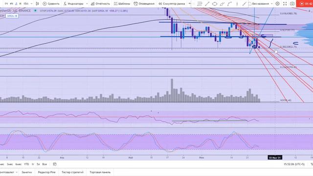 BTC/USDT Текущая ситуация на рынке. смотреть онлайн