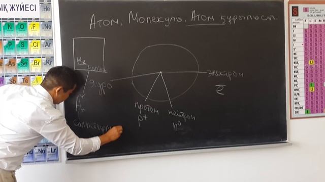 Атом. Молекула. Атом құрылысы