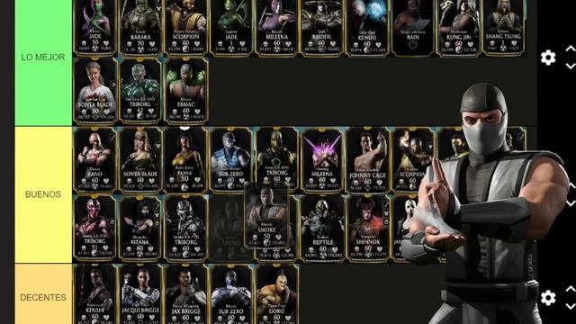 Tier List ACTUALIZADA Personajes de ORO Mortal Kombat Mobile / Jhonny смотреть онлайн