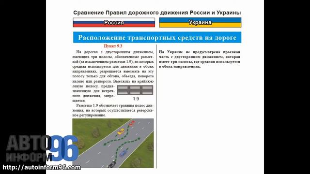 Различия в ПДД - расположение транспортных средств на дороге смотреть онлайн