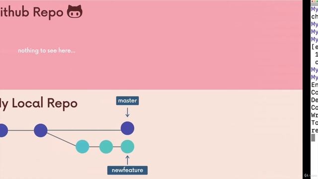 Practice With Git Push смотреть онлайн