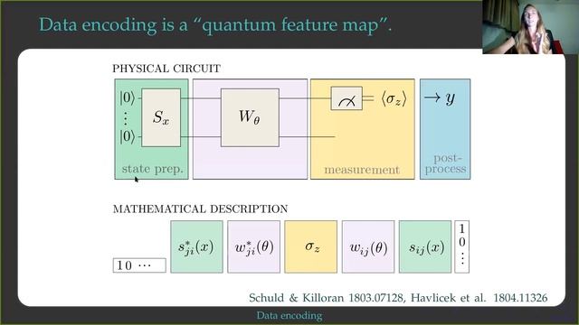 QSI Seminar: Dr Maria Schuld, Xanadu, Encoding Classical Data into Quantum States for ML, 05/06/202 смотреть онлайн