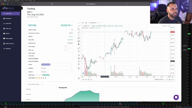 The Break & Retest Strikes Again | 50% $MSFT Swing Trade Recap
