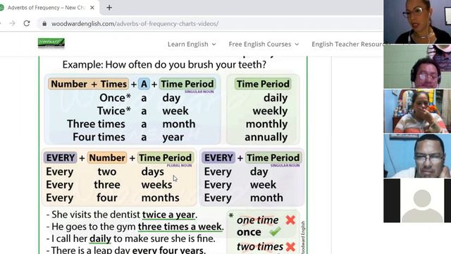 Ingles Corporativo-How often-do you ever ? смотреть онлайн