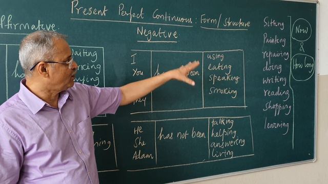 Present Perfect Continuous Tense Part 2 смотреть онлайн
