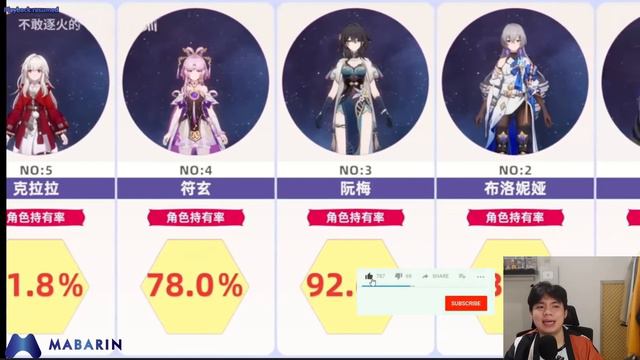 INI YANG DITUNGGU! TIER LIST CHINA TERBARU SPECIAL SPARKLE! 2.0 PHASE 2 HONKAI STAR RAIL смотреть онлайн