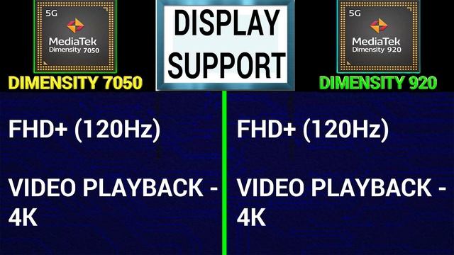 ⚡ Dimensity 7050 vs Dimensity 920 |? Which Is Better? | ⚡ Mediatek Dimensity 7050 vs Dimensity 920 смотреть онлайн