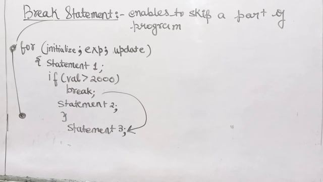Continue,Return,GoTo ,Break statements in C++| Class12th #class11 # class12 смотреть онлайн