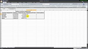 Ввод формул и построение диаграмм в Excel