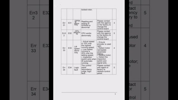 Monarch nice 3000 Error codes