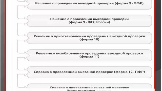 Проверки контролирующими органами. Часть 2 смотреть онлайн