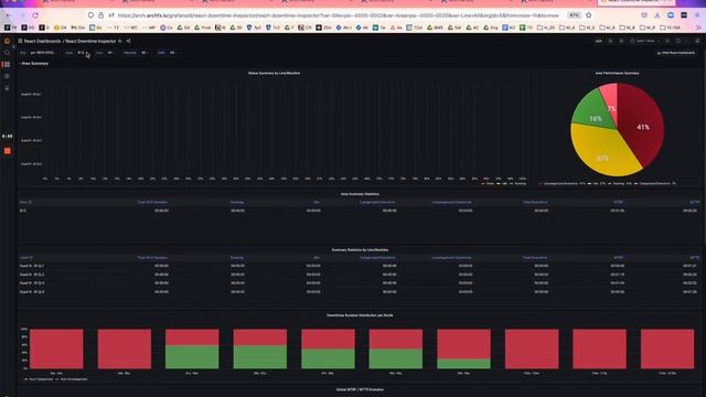 ArchFX REACT Downtime Tracking - Overview смотреть онлайн