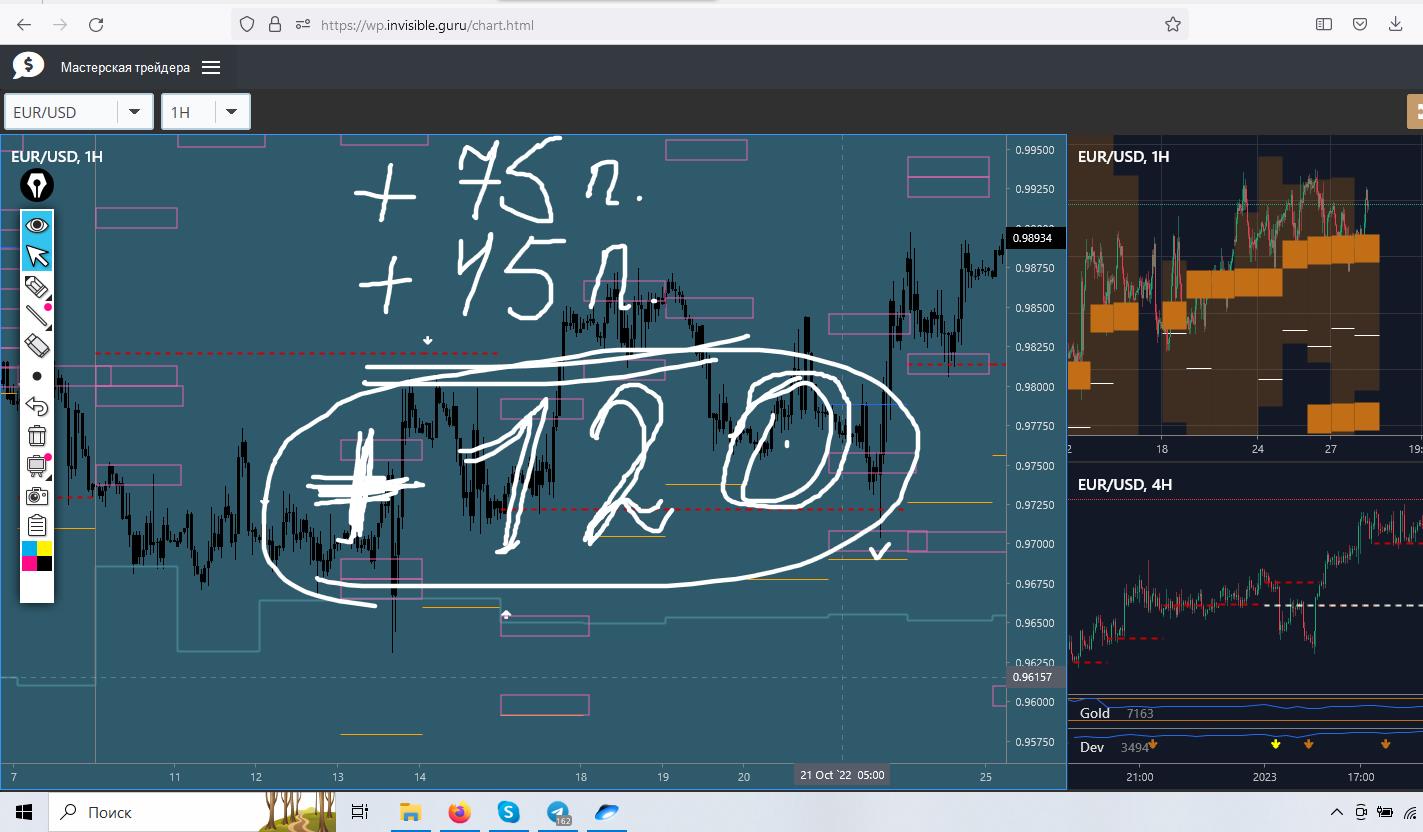 ⚡️ ФОРЕКС ⚡️ - КАК МЫ ТОРГУЕМ! смотреть онлайн