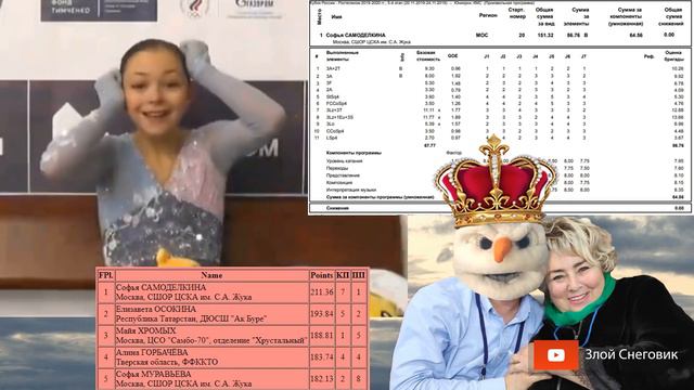 ЛУЧШИЙ ПРОКАТ КУБКА РОССИИ - Софья Самоделкина. Произвольная Программа. Пятый Этап смотреть онлайн