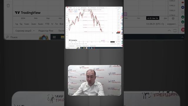 Торговые рекомендации LKOH. смотреть онлайн